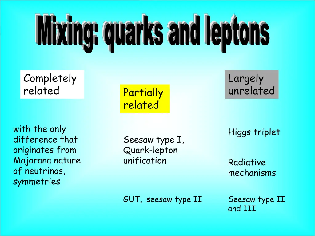 mixing quarks and leptons