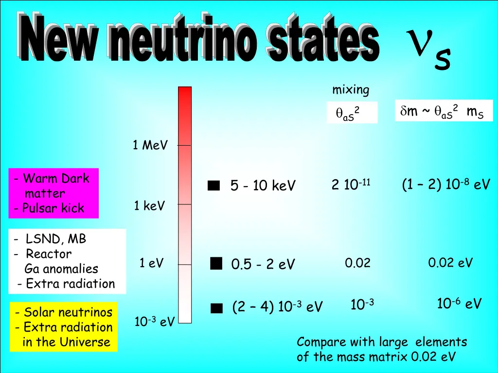 slide31