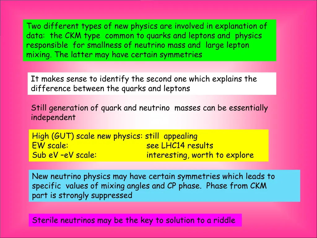 two different types of new physics are involved