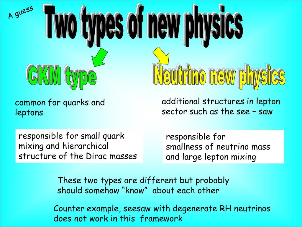 two types of new physics