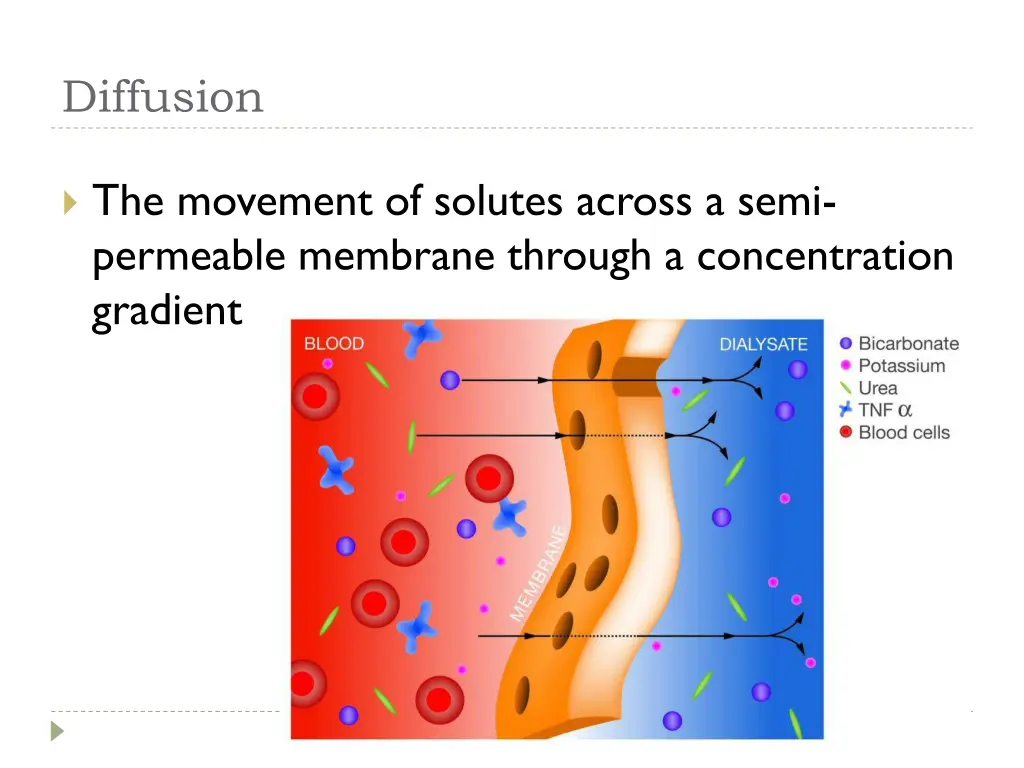 diffusion