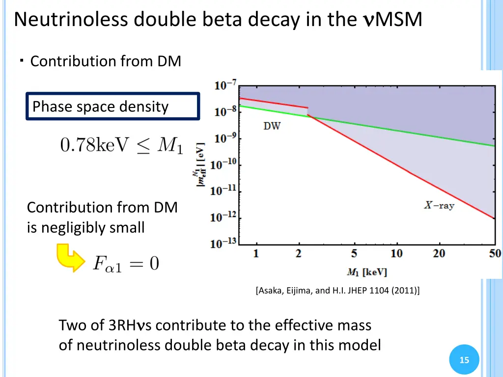 neutrinoless double beta decay in the msm 2