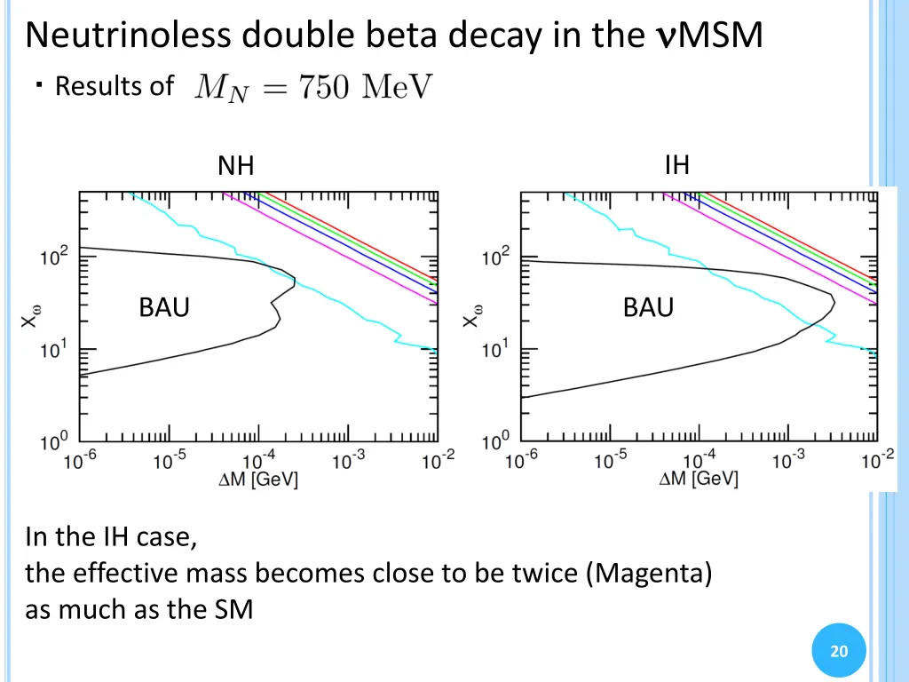 neutrinoless double beta decay in the msm results 1