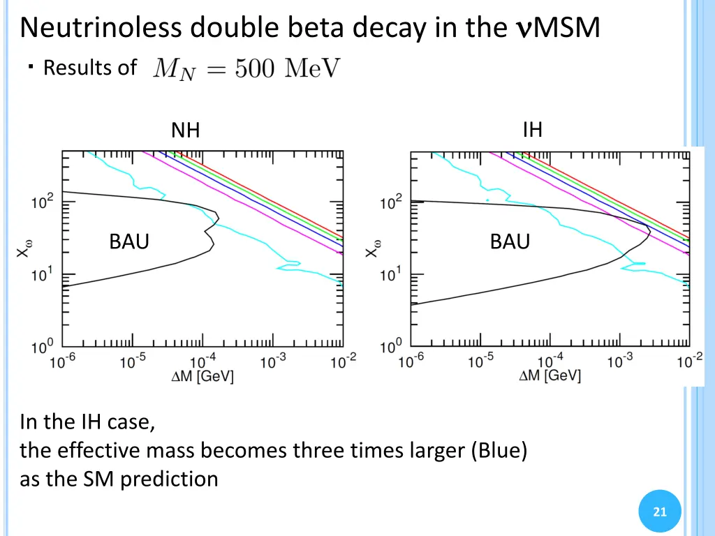 neutrinoless double beta decay in the msm results 2