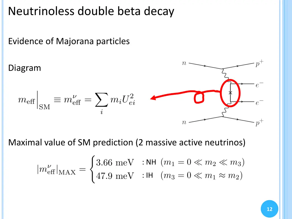 neutrinoless double beta decay