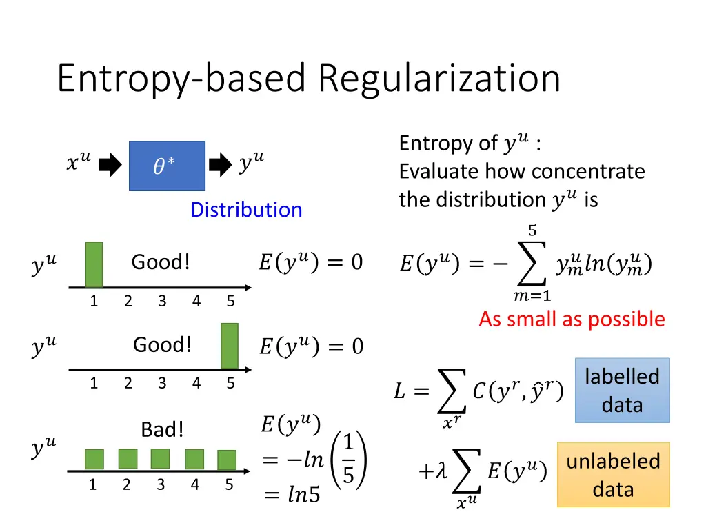 entropy based regularization