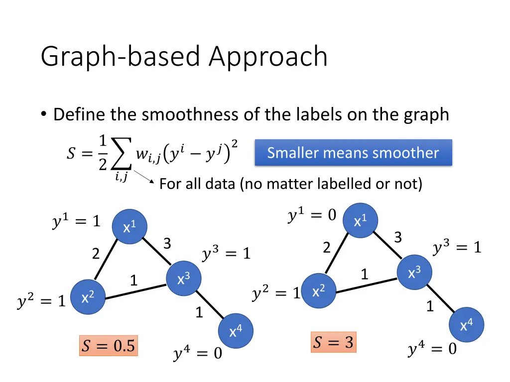 graph based approach 2