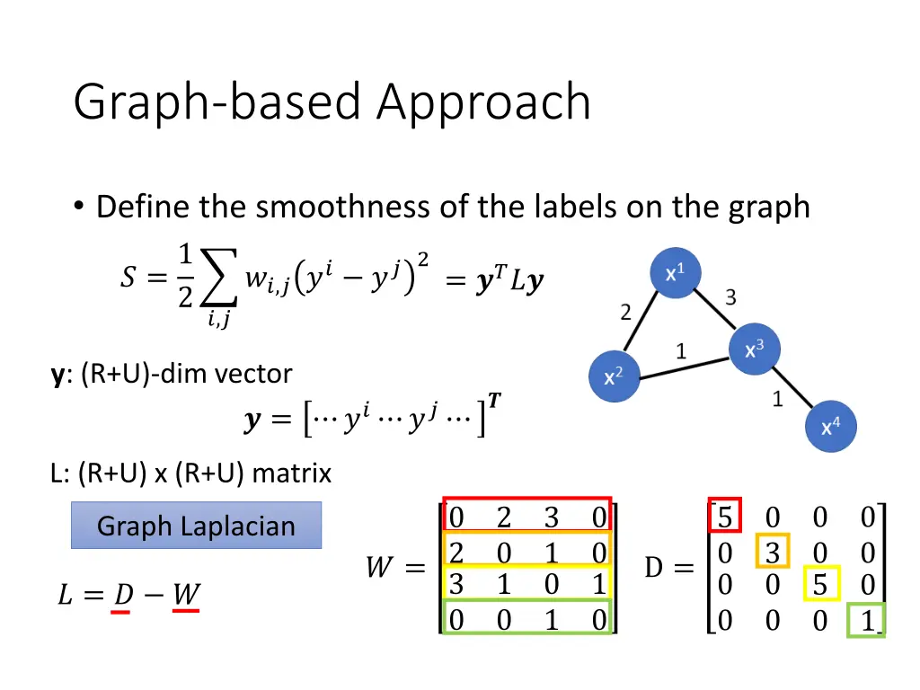 graph based approach 3
