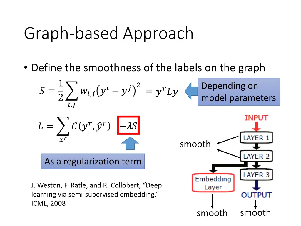 graph based approach 4