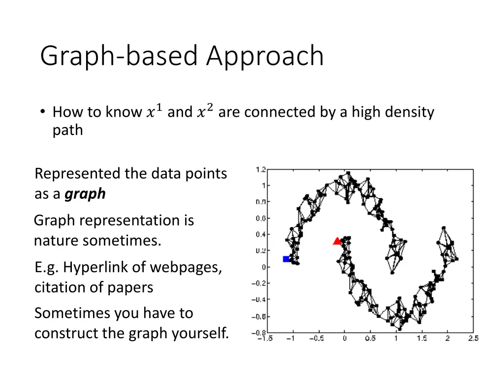graph based approach
