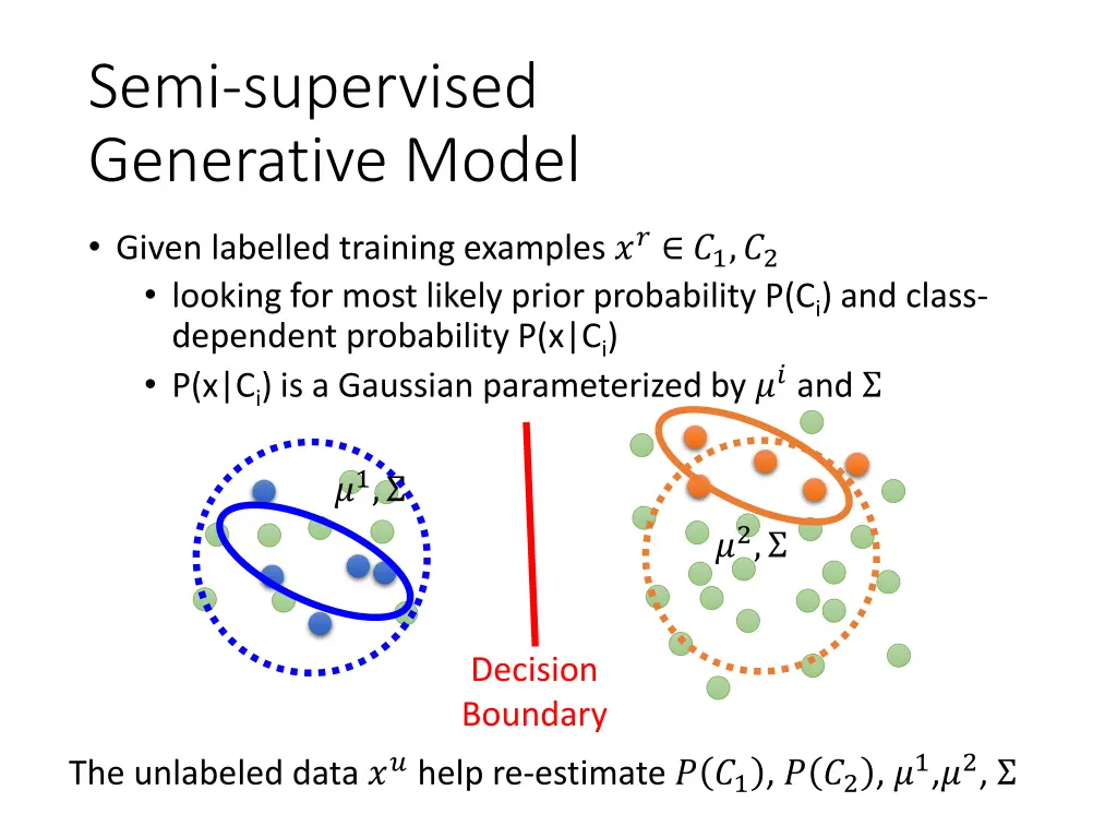 semi supervised generative model