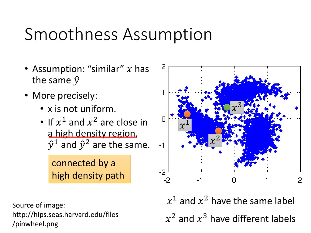 smoothness assumption 1