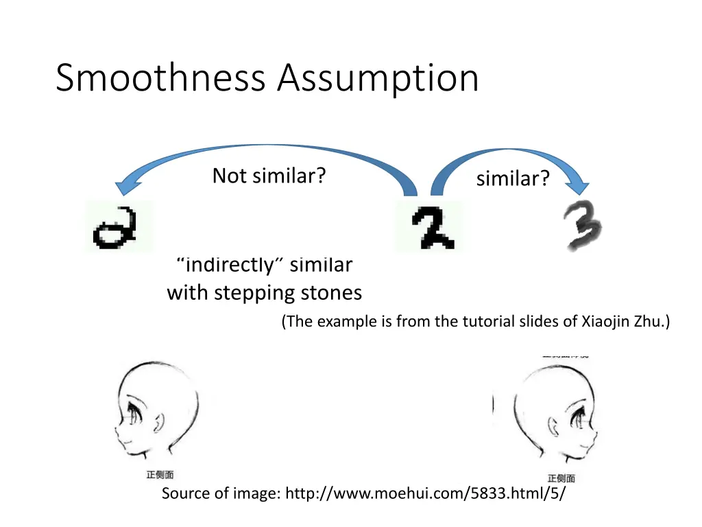 smoothness assumption 2