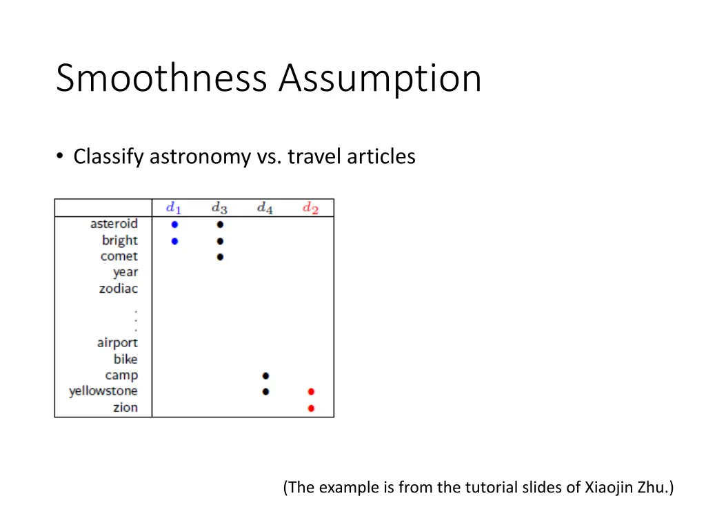 smoothness assumption 3