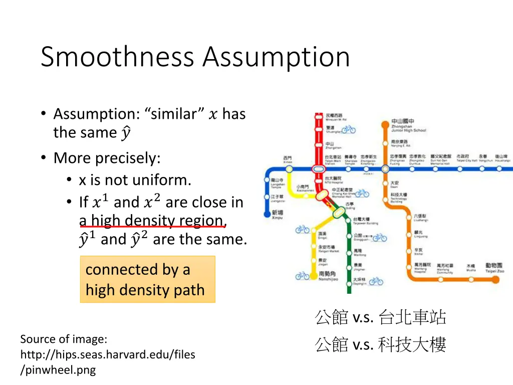 smoothness assumption
