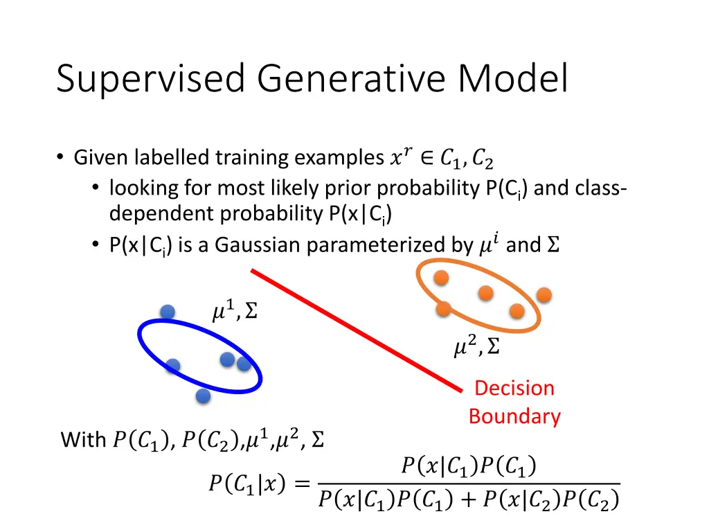 supervised generative model
