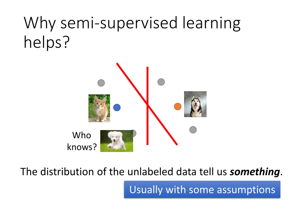 why semi supervised learning helps