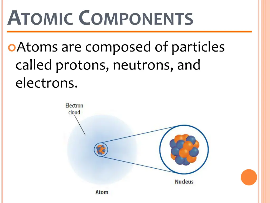 a tomic c omponents 1
