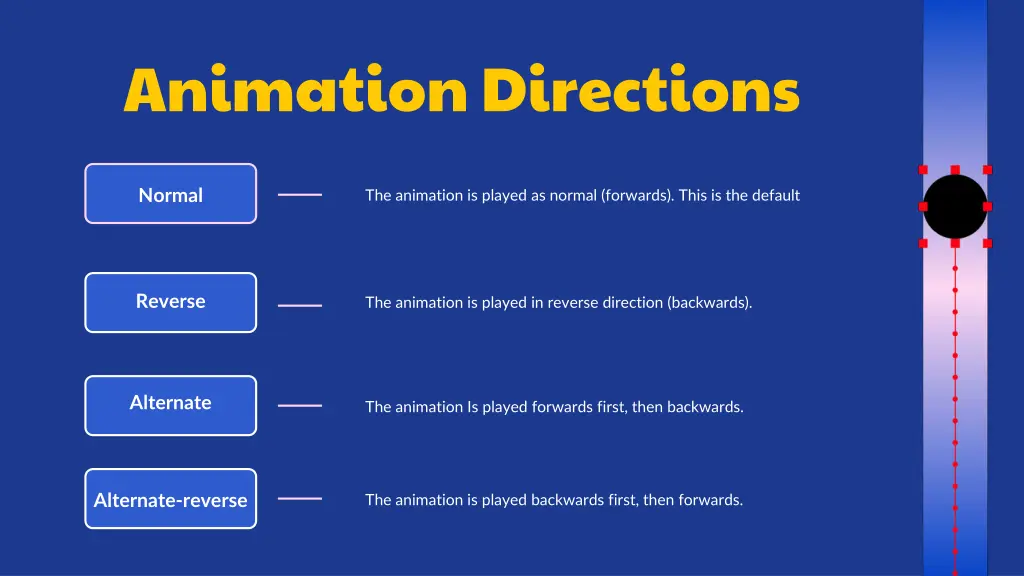 animation directions