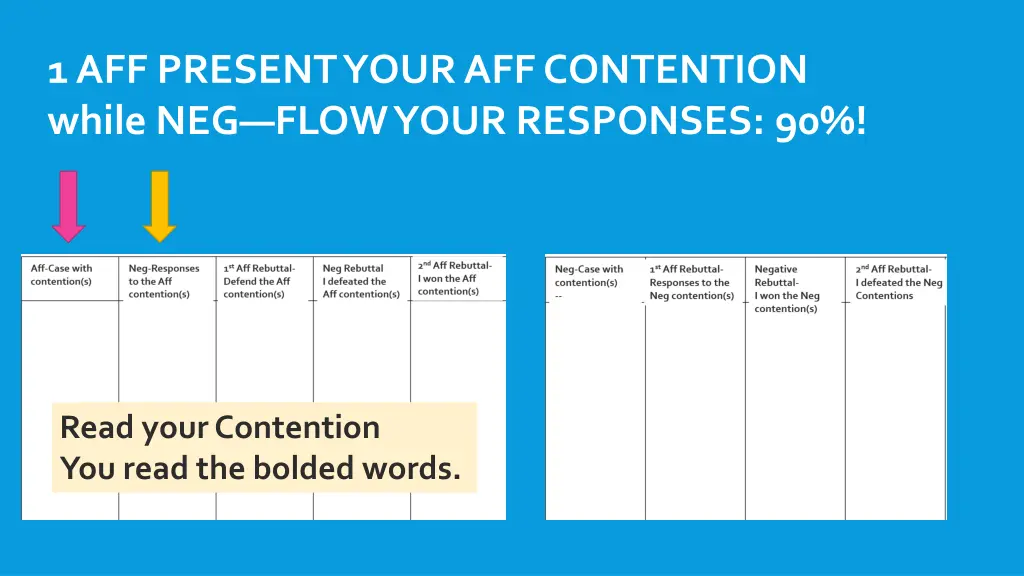 1 aff present your aff contention while neg flow
