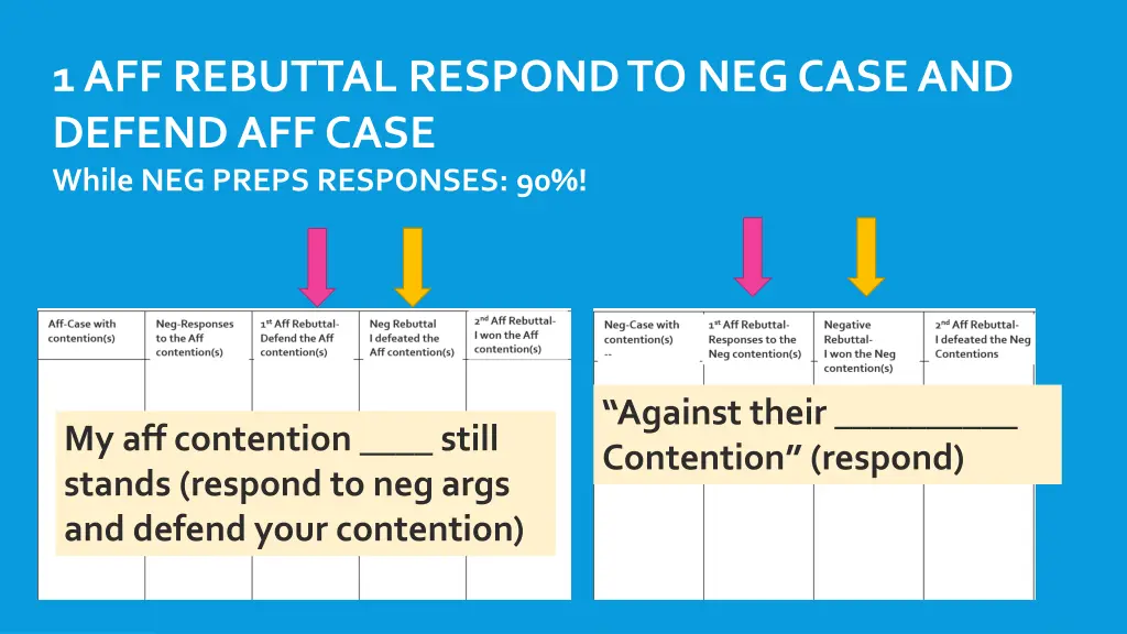1 aff rebuttal respond to neg case and defend