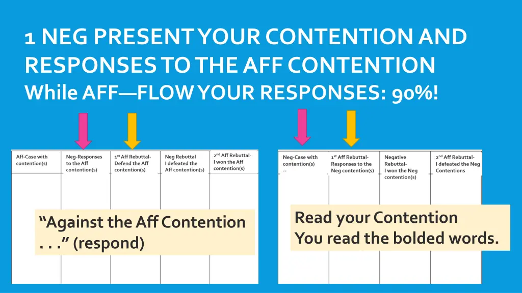 1 neg present your contention and responses