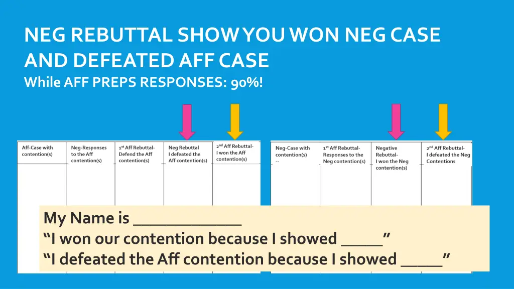 neg rebuttal show you won neg case and defeated