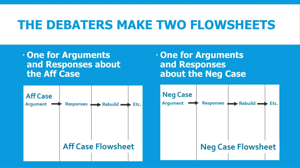 the debaters make two flowsheets