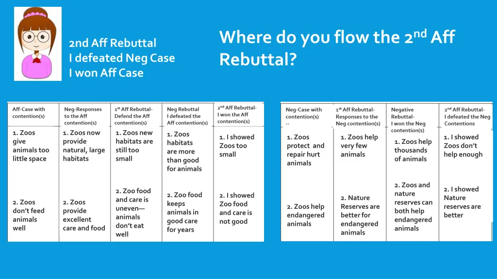 where do you flow the 2 nd aff rebuttal