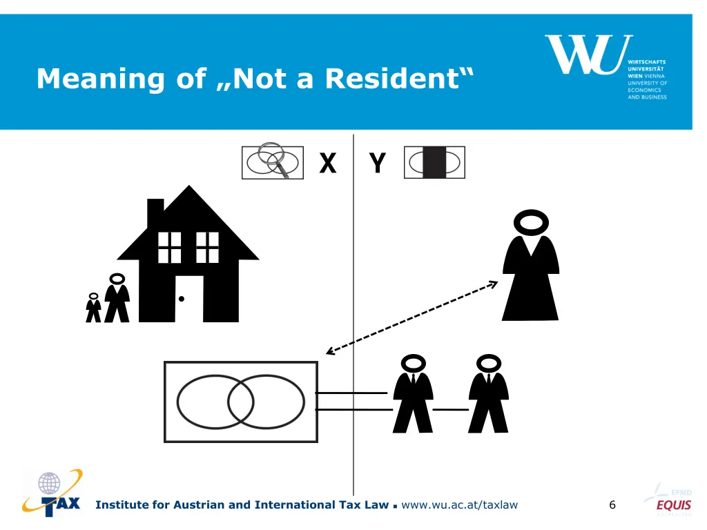 meaning of not a resident
