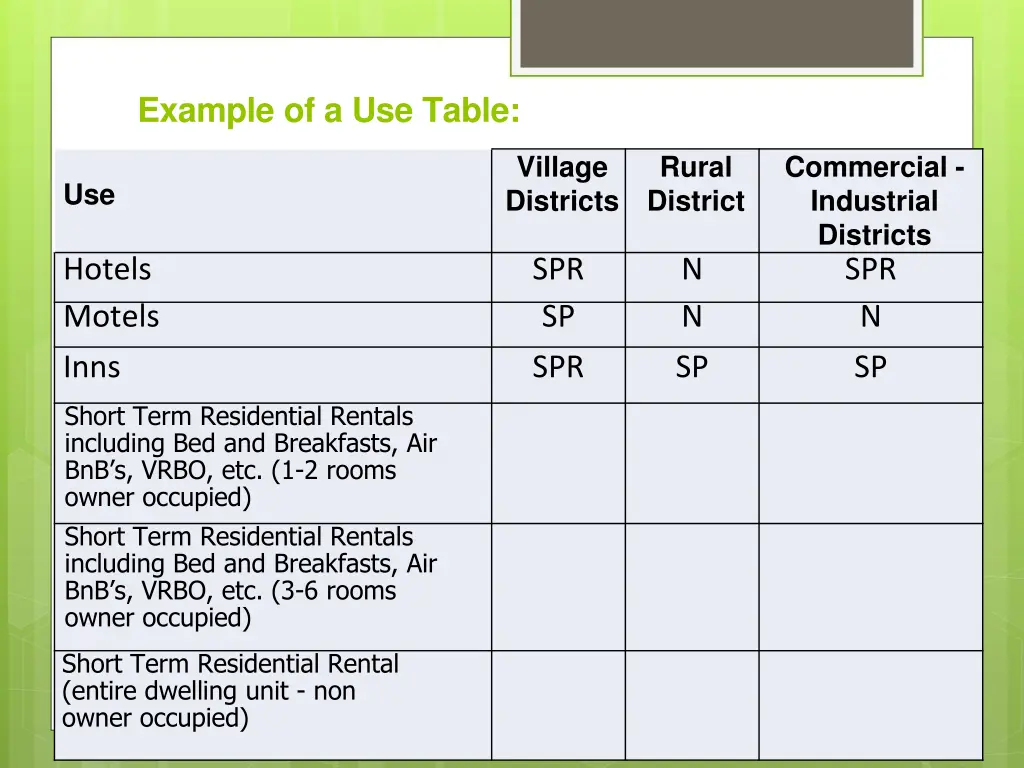 example of a use table
