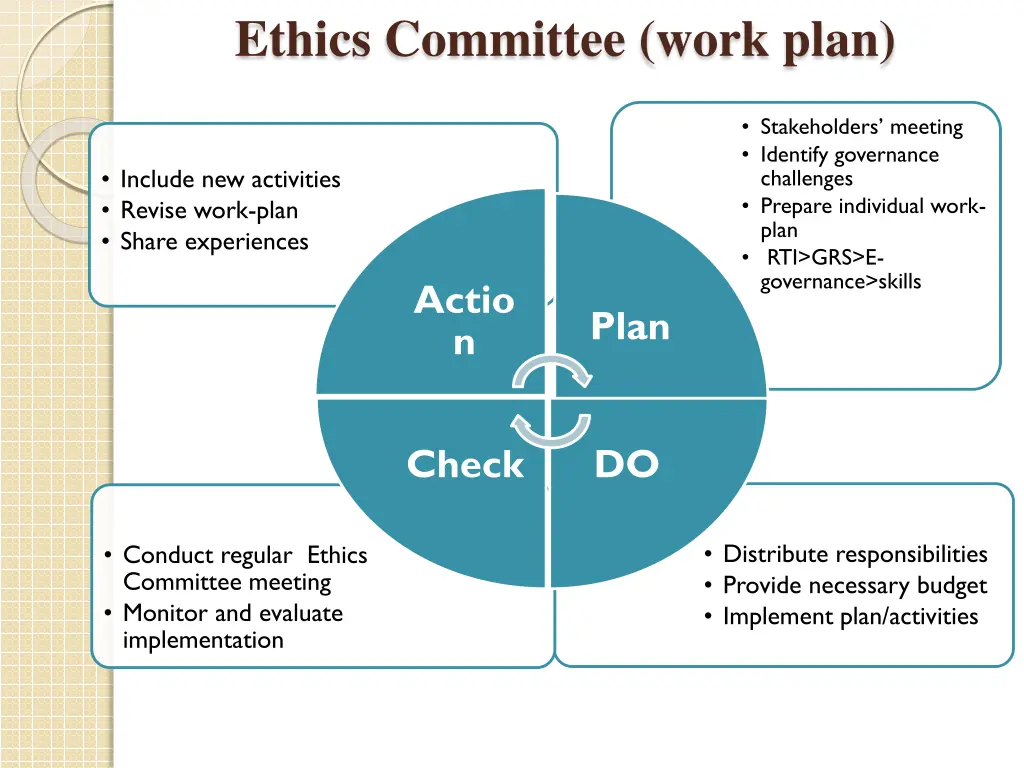 ethics committee work plan