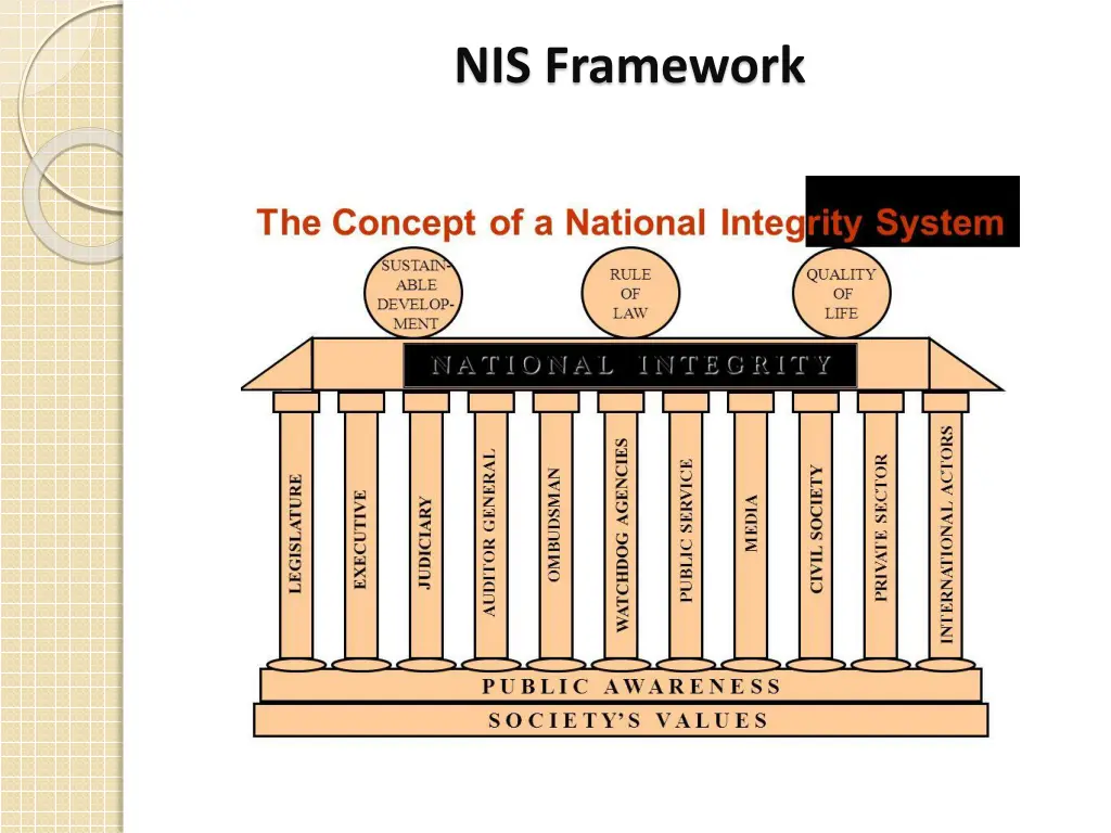 nis framework
