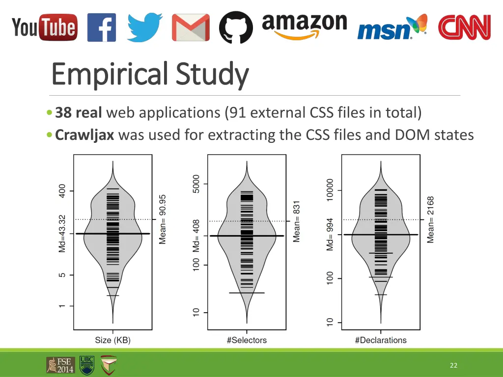 empirical study empirical study