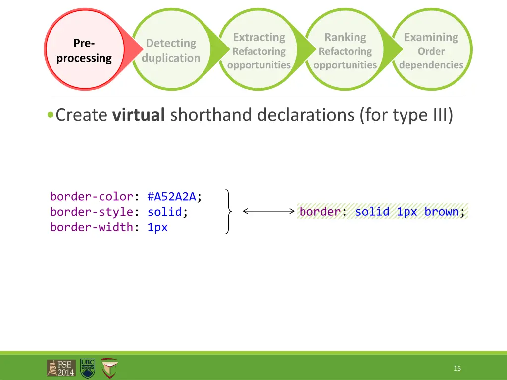 extracting refactoring opportunities 1