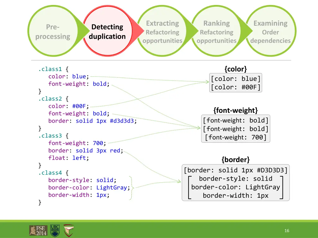 extracting refactoring opportunities 2