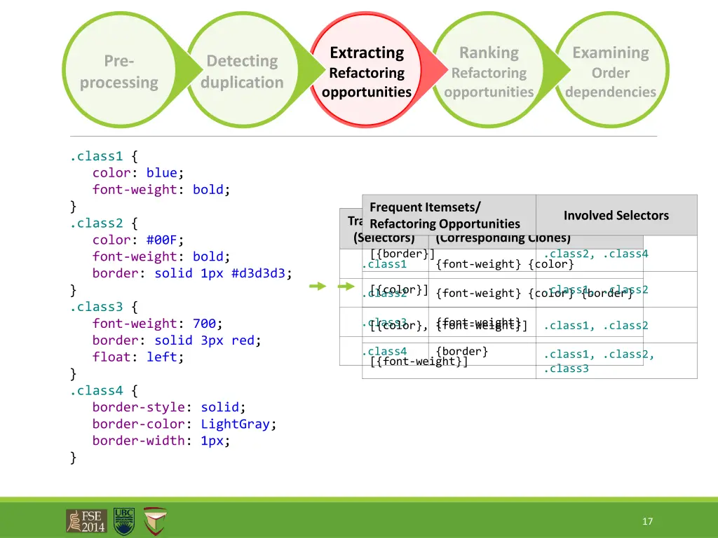 extracting refactoring opportunities 3