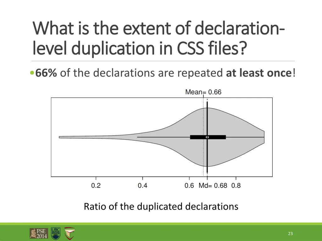 what is the extent of declaration what