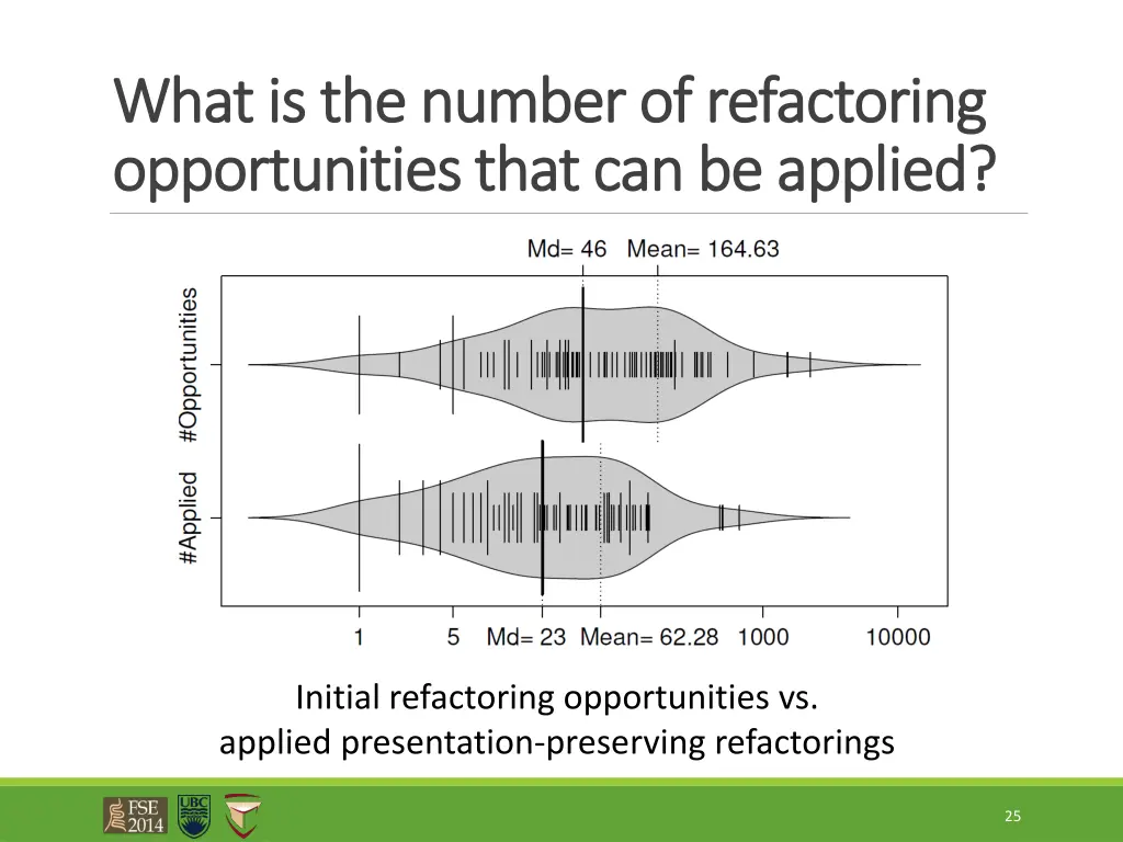what is the number of refactoring what