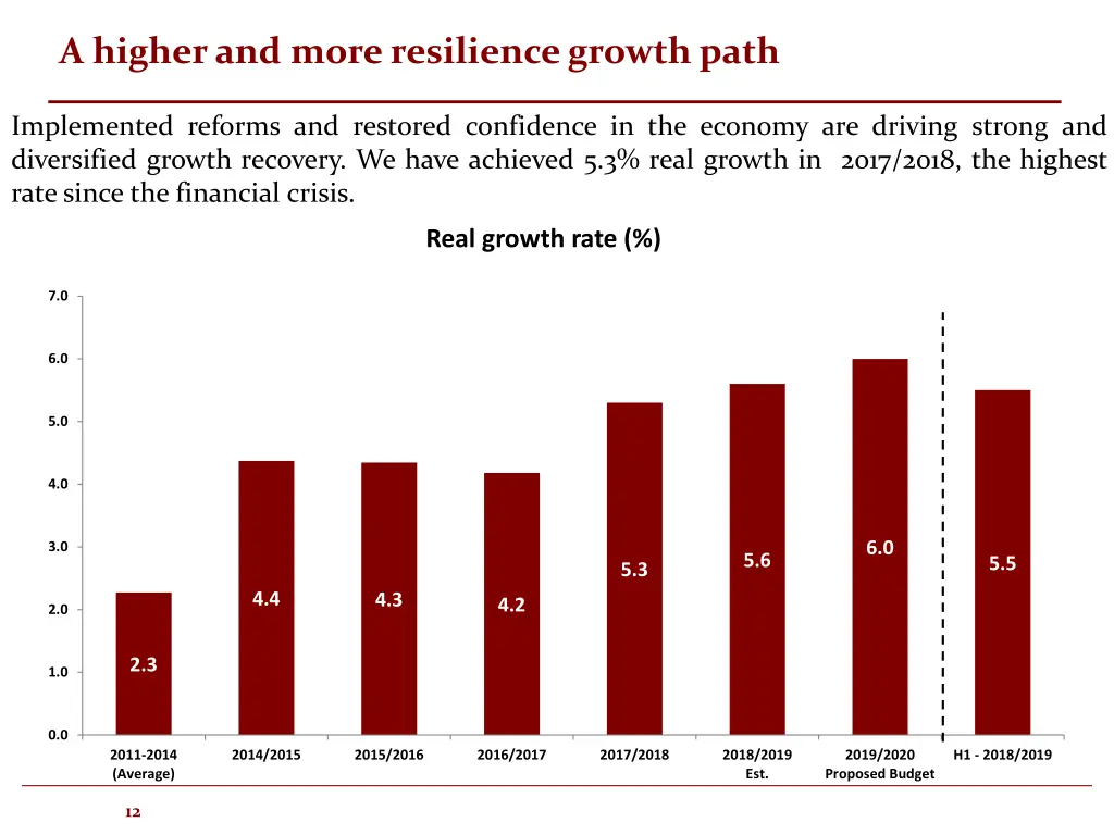 a higher and more resilience growth path