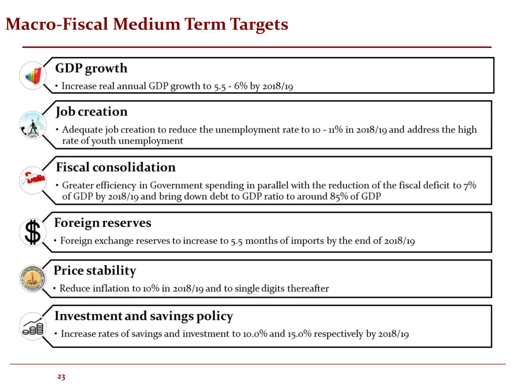 macro fiscal medium term targets