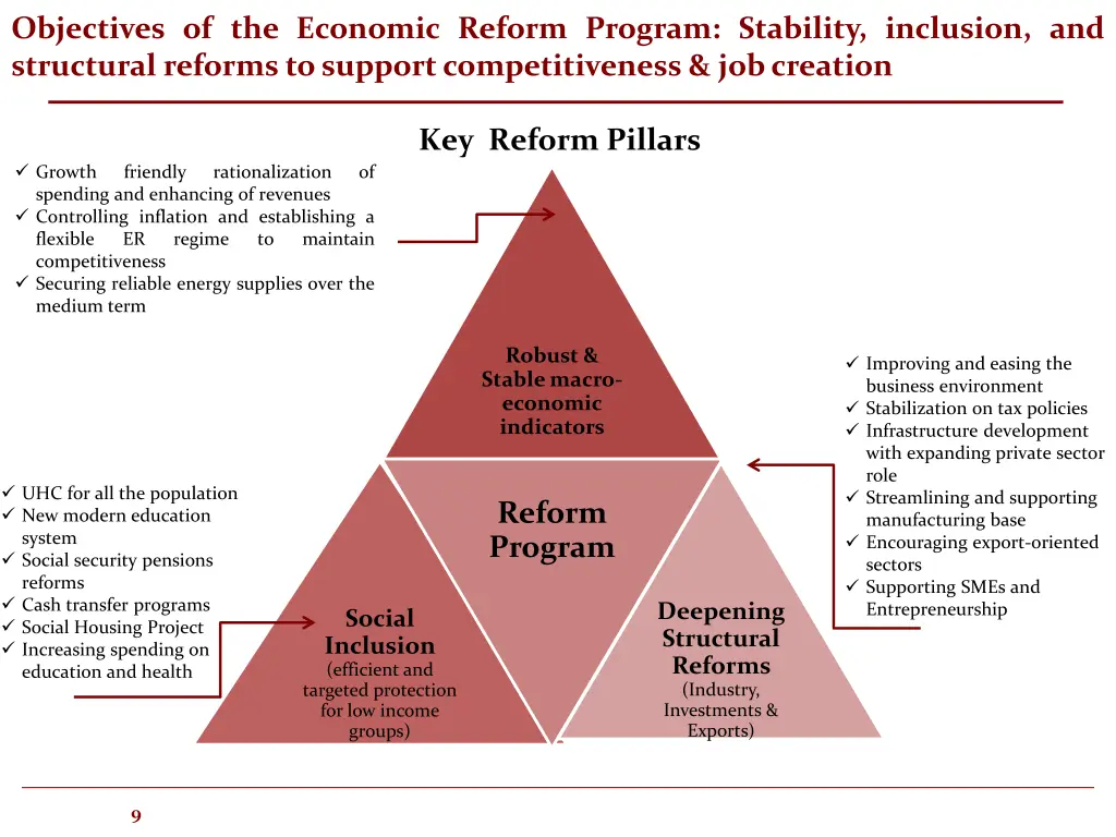 objectives of the economic reform program