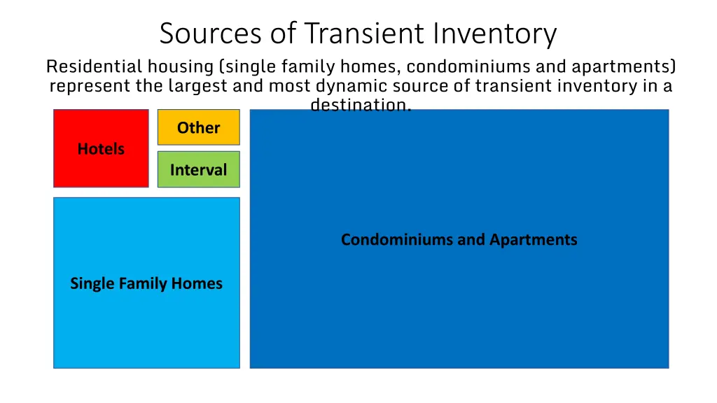 sources of transient inventory sources