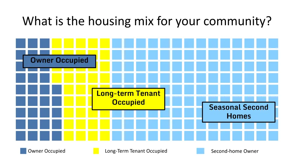 what is the housing mix for your community