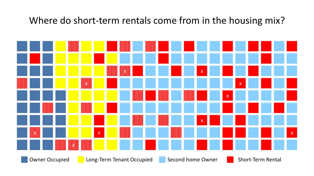 where do short term rentals come from