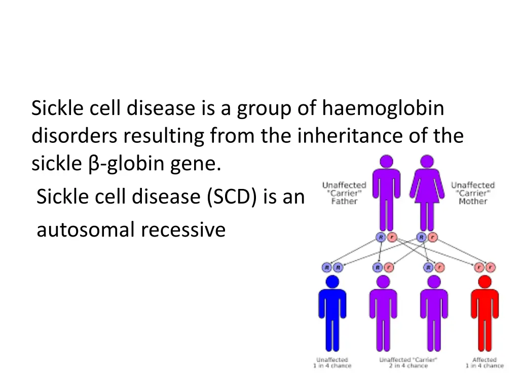 sickle cell disease is a group of haemoglobin
