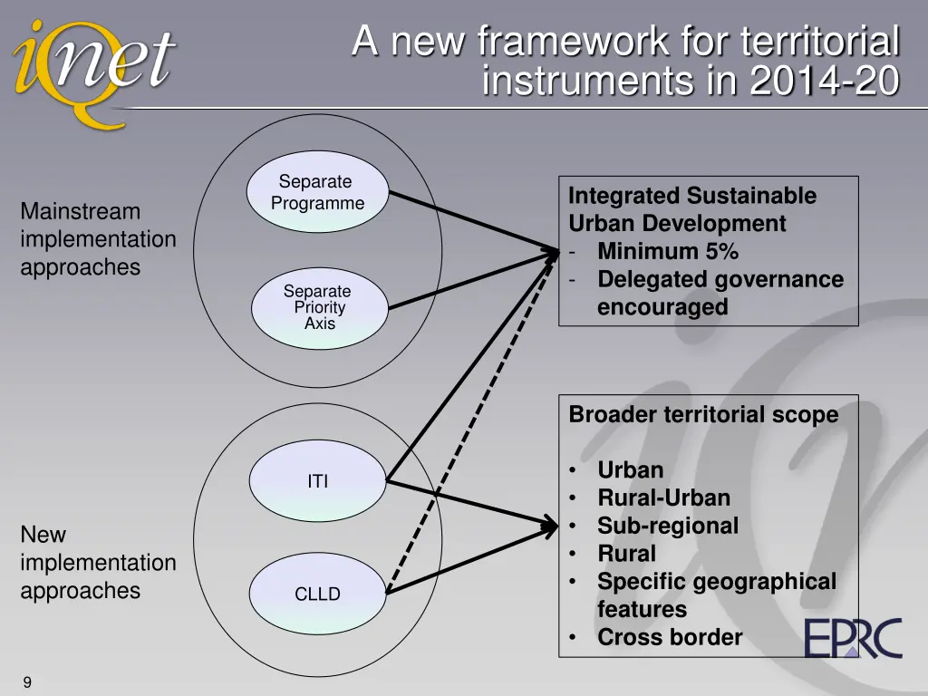 a new framework for territorial instruments