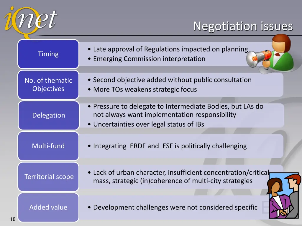 negotiation issues