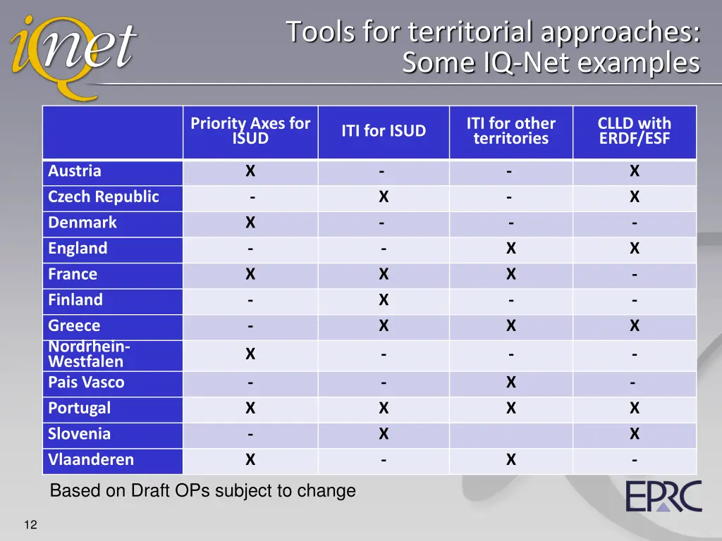 tools for territorial approaches some