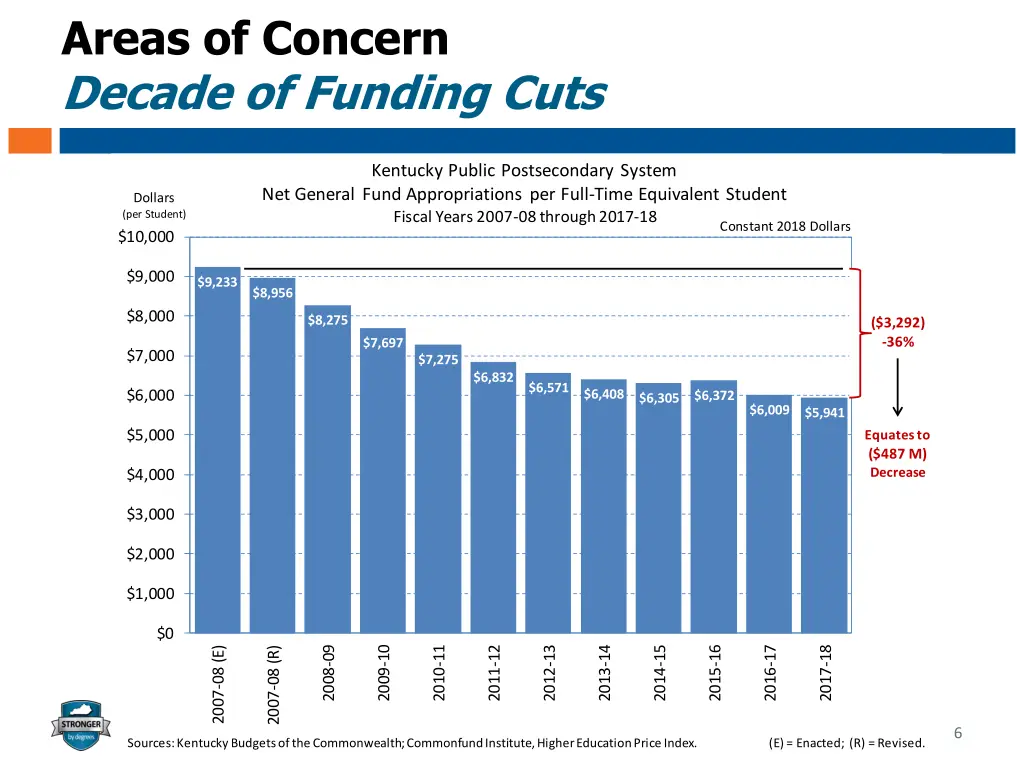 areas of concern decade of funding cuts